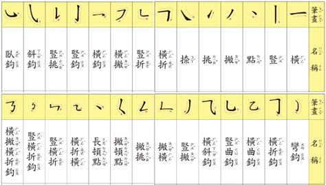 筆劃14劃的字|14劃的字,14畫的字,14畫漢字大全 